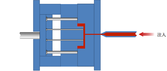 1. 金型にプラスチックの材料である高温で溶解した樹脂（赤部分）を注入。